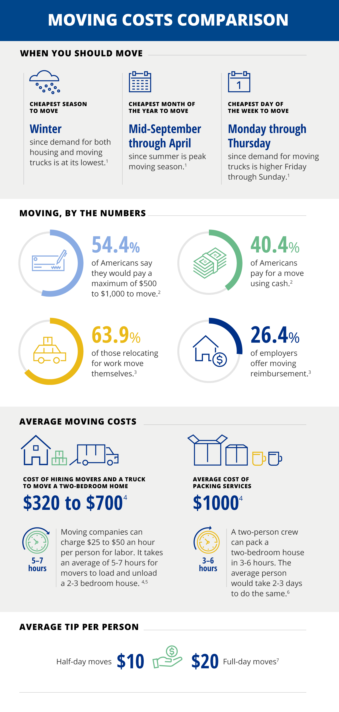 infographic